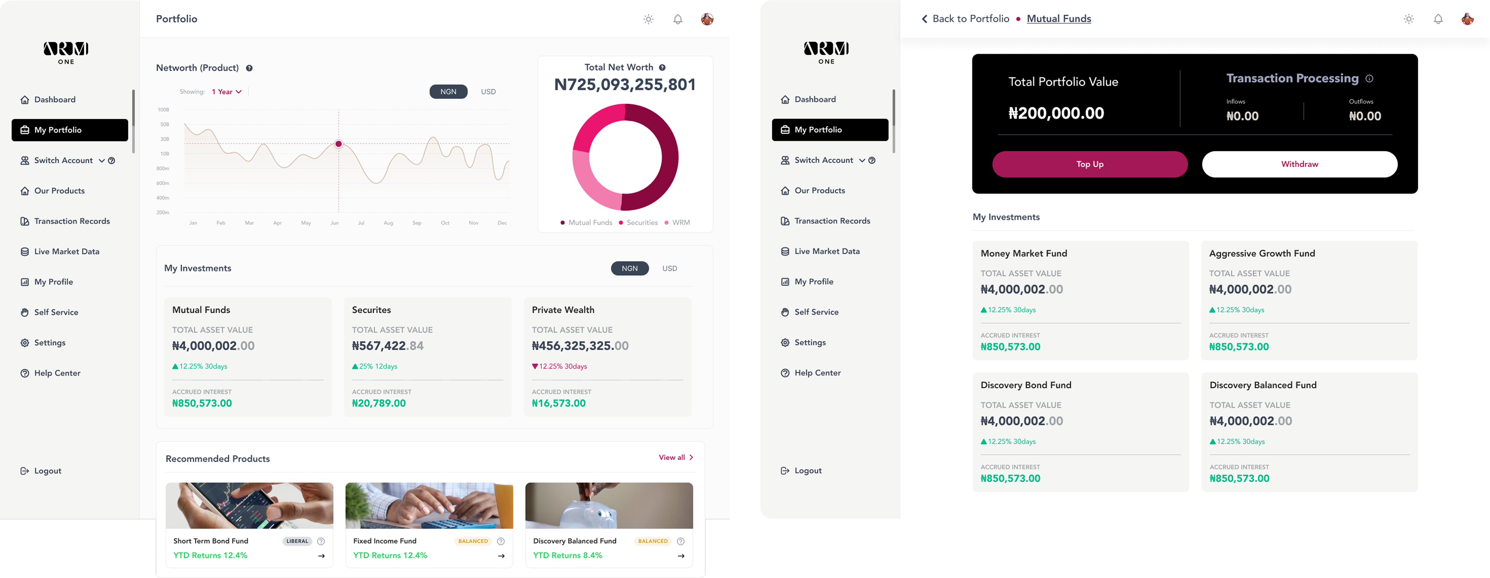 ARM ONE product portfolio and investment screens